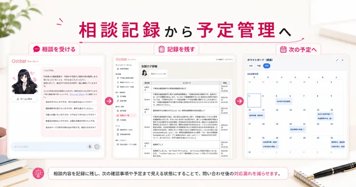 行政書士事務所の問い合わせ後対応を、相談記録から予定管理までつなげる方法